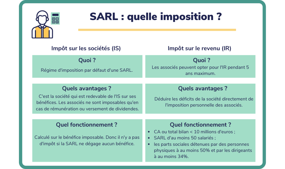 Avantages Et Inconvénients Dune Sarl Ce Quil Faut Savoir 2559